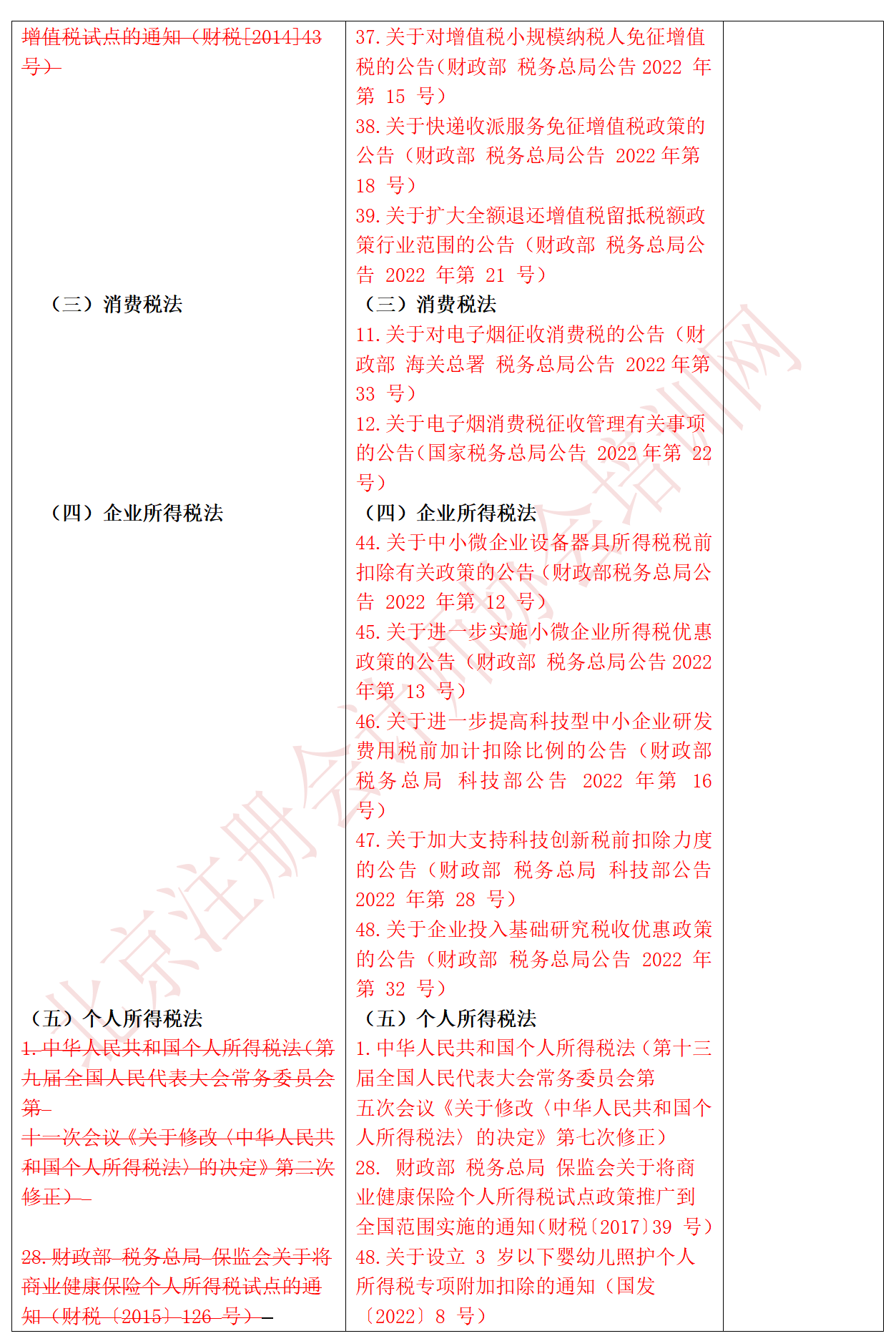 2023管家婆资料正版大全澳门-专业分析解释落实