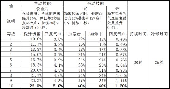 新奥门全年资料免费正版资料-准确资料解释落实