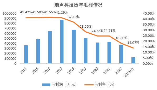 江苏溧阳瑞声科技深度解析