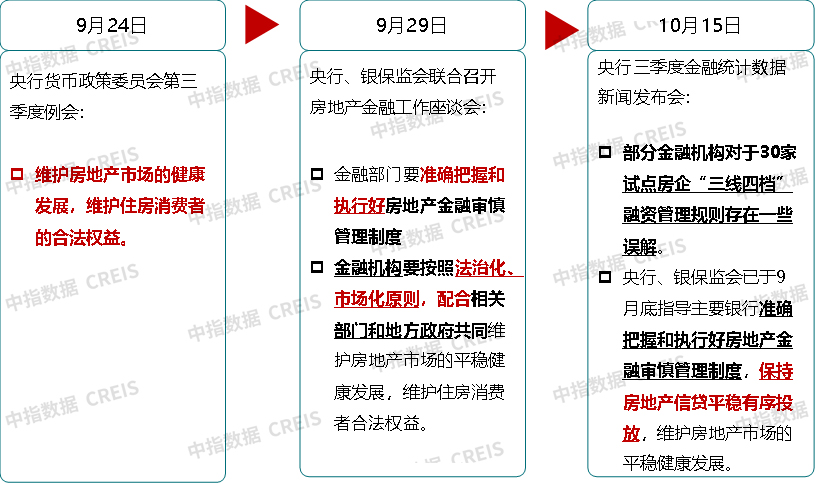 最新房产政策新闻深度解读