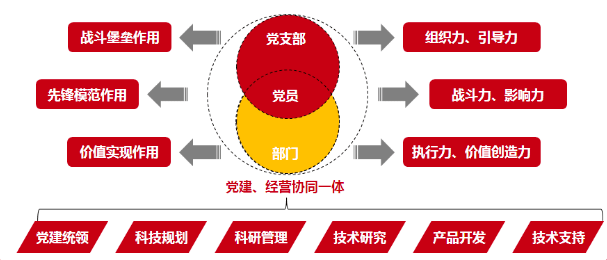 广东红盛科技有限公司，创新科技，引领未来