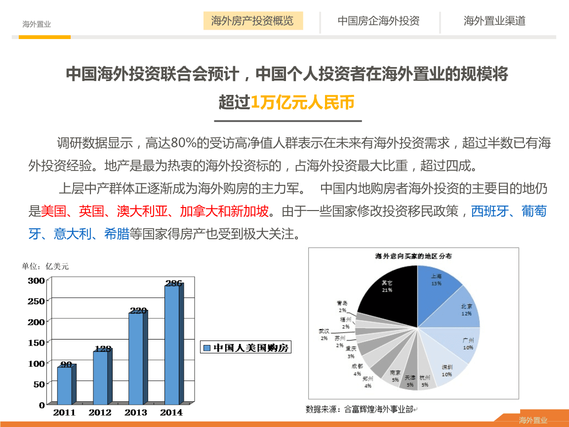 海外房产信息网，连接全球房产市场的桥梁