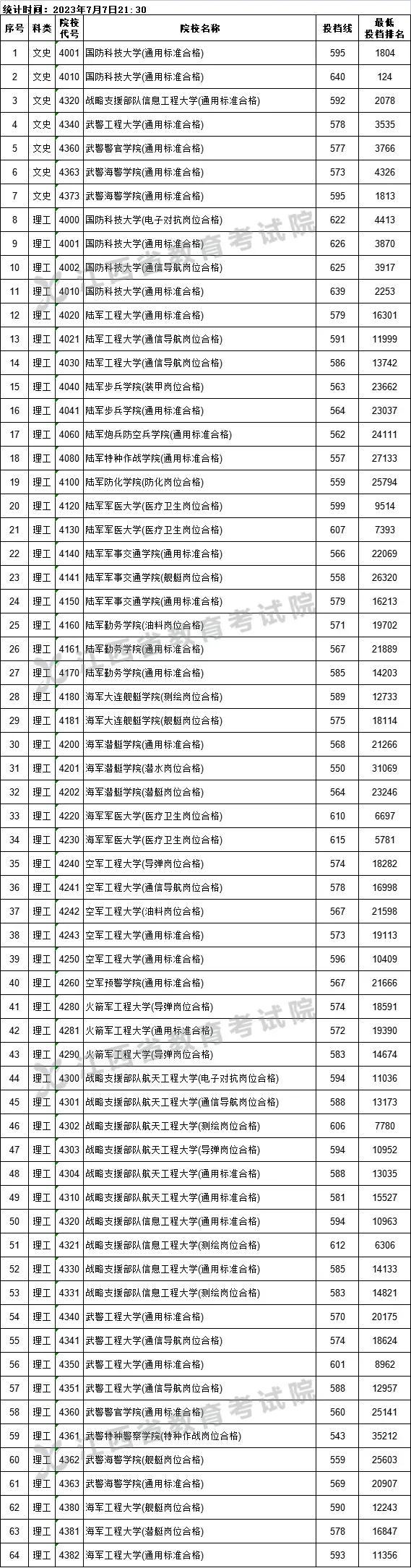 国防科技大学投档线在江苏，探索与解析