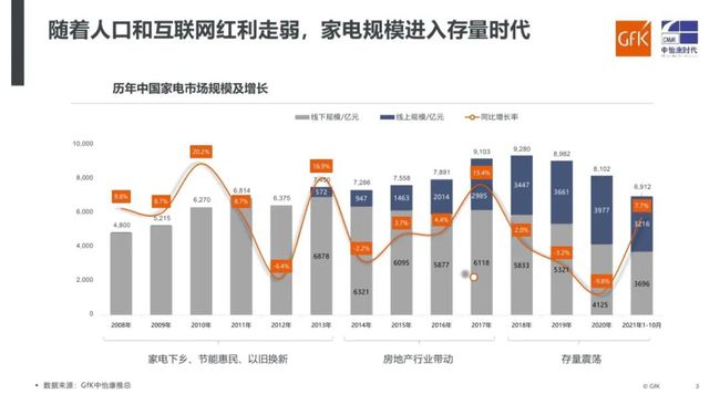 广东省小家电行业排名及其市场影响力