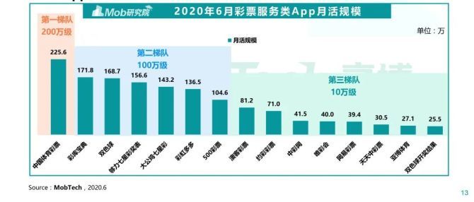 广东省特色专业深度探究