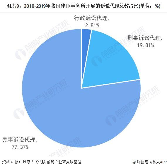 广东省律师事务所管理的现状与发展