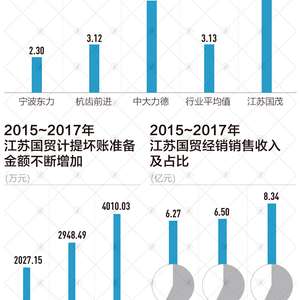 江苏为是科技倒闭，探究背后的原因与启示