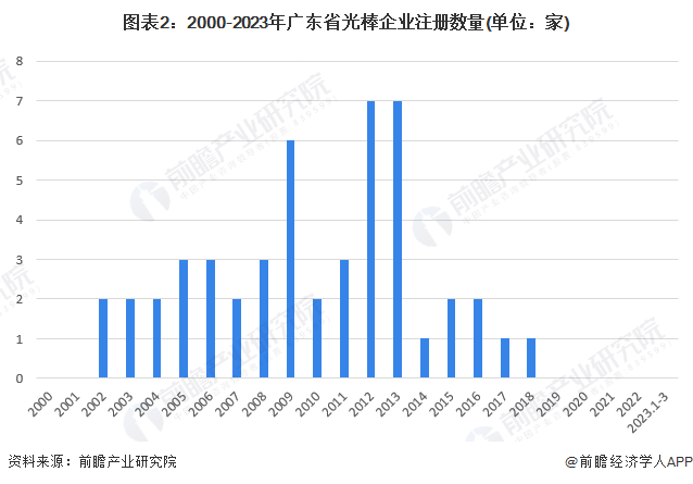 广东省湛江市房价现状及趋势分析