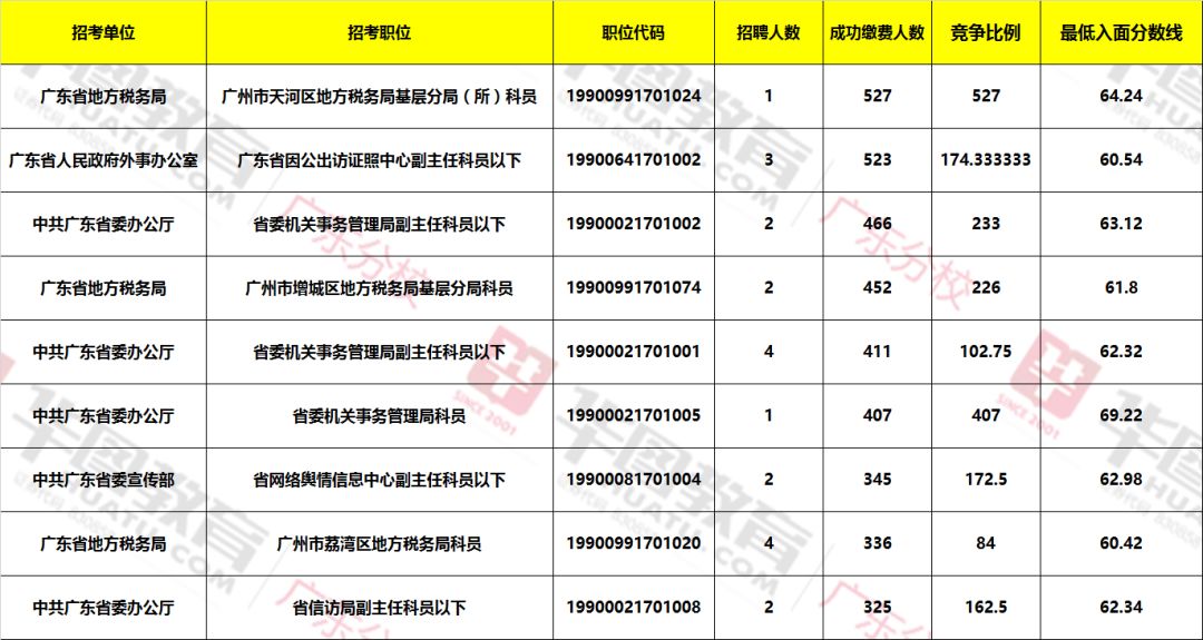 广东省考有补录吗？——探讨广东省公务员考试补录机制