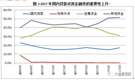 房产贷款利率2017，市场走势、影响因素及未来展望