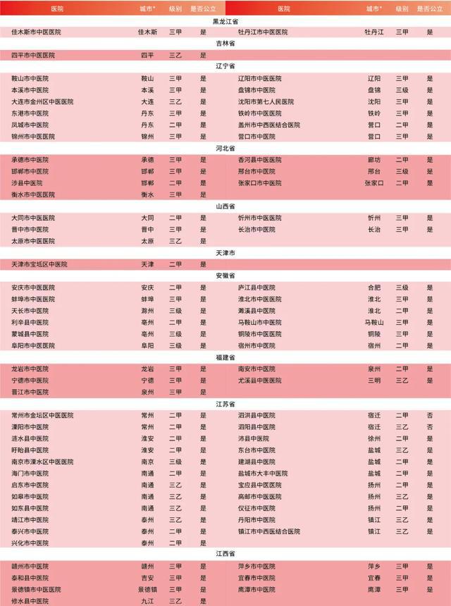 广东省口腔医院中的璀璨明珠——徐淑兰医生