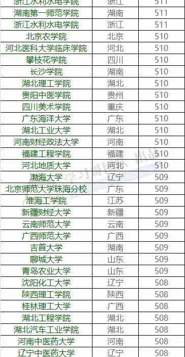 揭秘2020年广东省本科录取分数线背后的故事