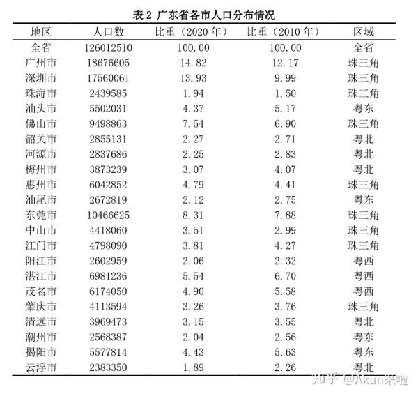 广东省人口概况研究，聚焦1990年