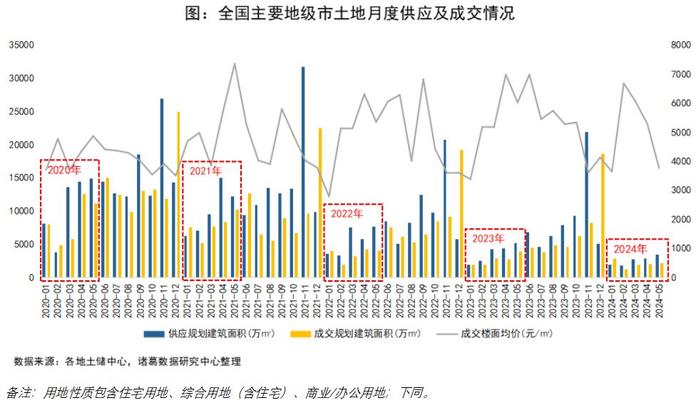 海宁房产市场成交活跃，投资热度持续上升