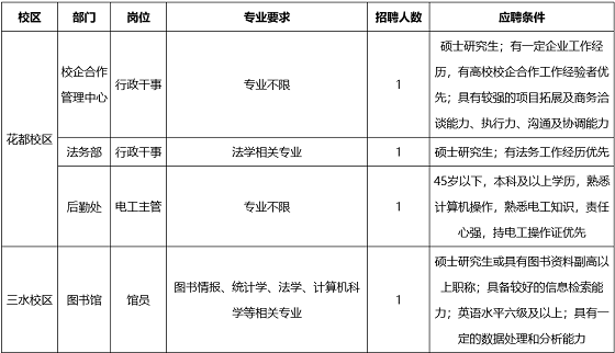 广东省辅审人员招聘启事