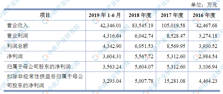 江苏科技存在的缺点分析