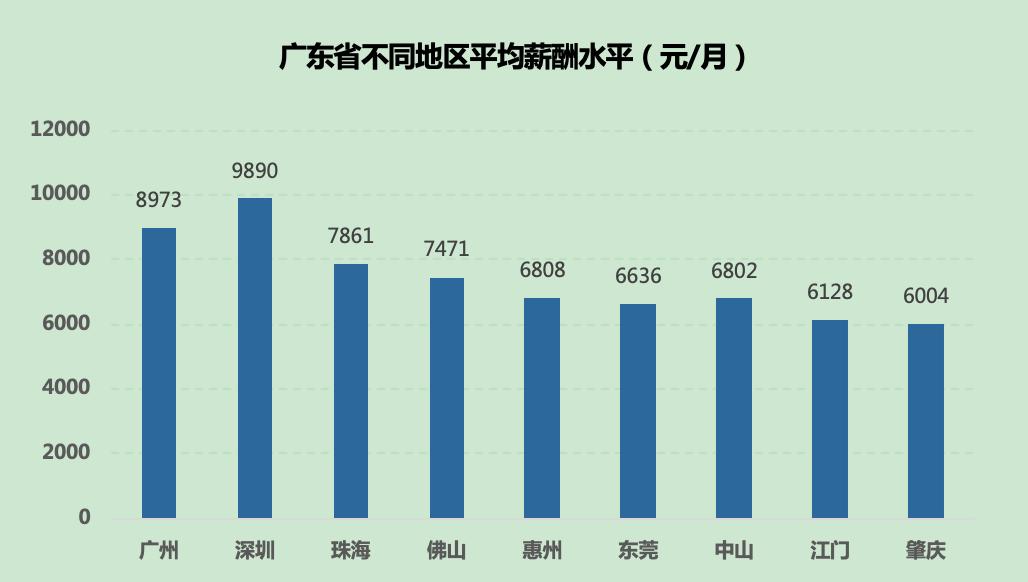 广东省赚钱行业概览