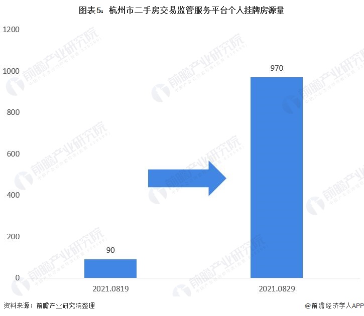 杭州房产出售，市场现状与发展趋势