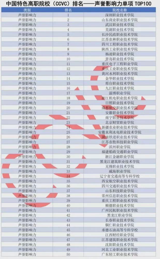 广东省初中排名TOP100，教育质量、特色与未来发展的探讨