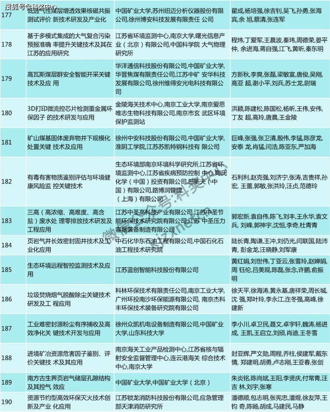 典赞2020，科技江苏的辉煌篇章