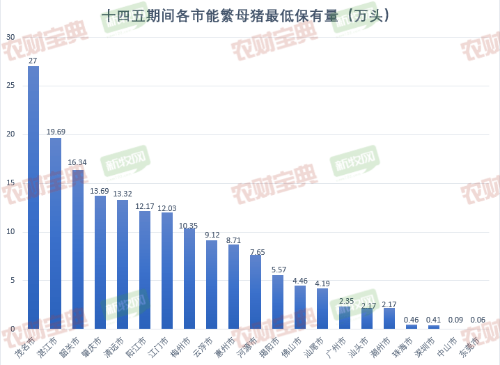 广东省的级别，经济巨头与全面发展的先行区