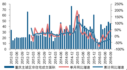 黔江二手房产市场现状及前景展望