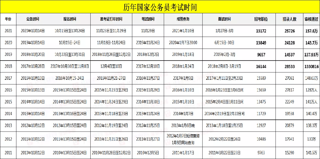 广东省考深圳公示，选拔人才的公正之路