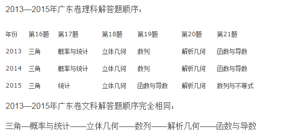 广东省2016年高考科目详解