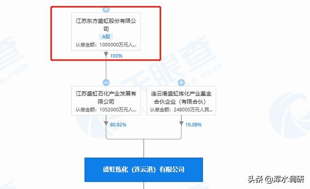 江苏风云科技内部深度解析