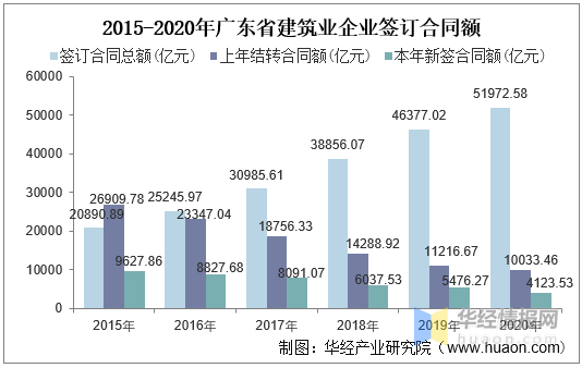 广东省工业总产值，繁荣与未来的展望