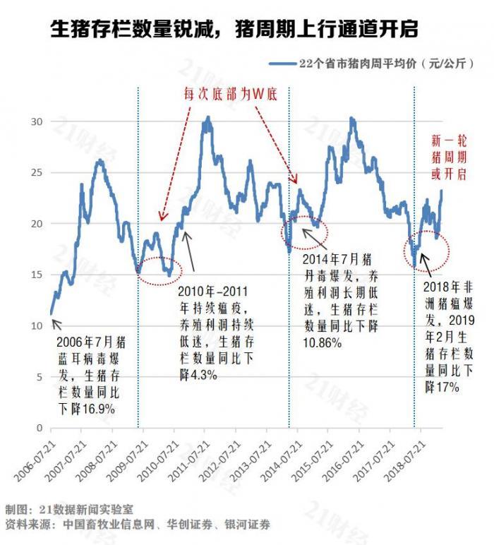 女人一个月来几次月经，生理周期及其变化解析