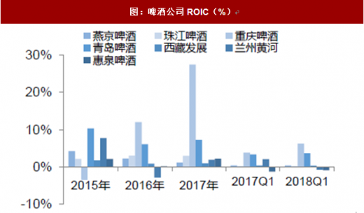 广东珠海啤酒有限公司，历史、现状与未来展望