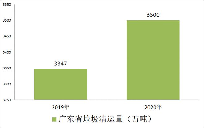 广东省渣土箱租赁市场现状及发展趋势分析