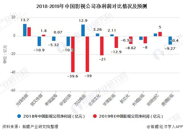 全广东省疫情现状分析